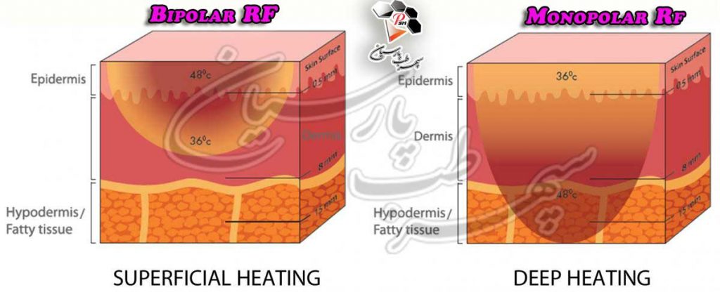 شرکت تجهیزات پزشکی سپهر طب پارسیان